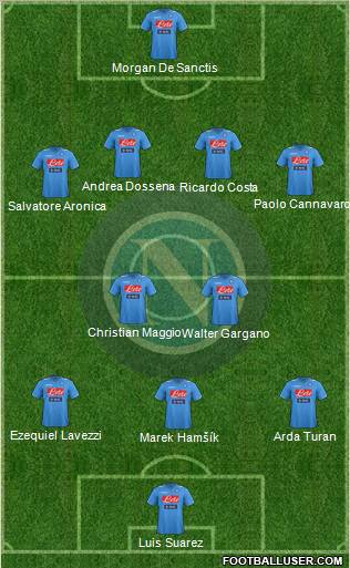 Napoli Formation 2012