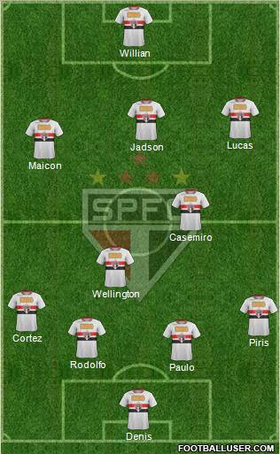 São Paulo FC Formation 2012