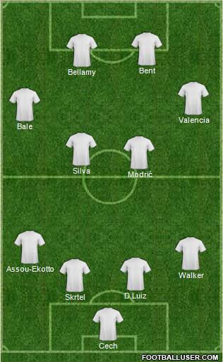 Dream Team Formation 2012