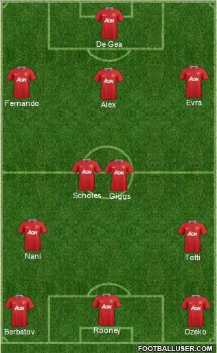 Manchester United Formation 2012