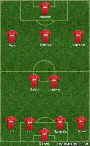 Manchester United Formation 2012