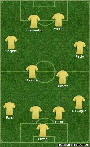 Dream Team Formation 2012