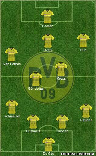 Borussia Dortmund Formation 2012