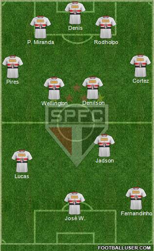 São Paulo FC Formation 2012