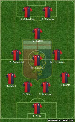 Genoa Formation 2012
