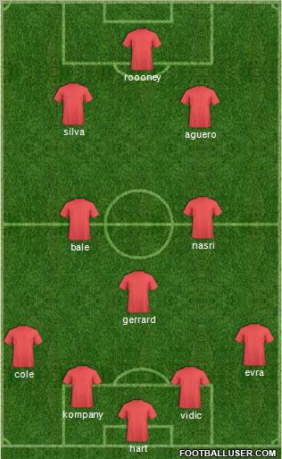 Champions League Team Formation 2012