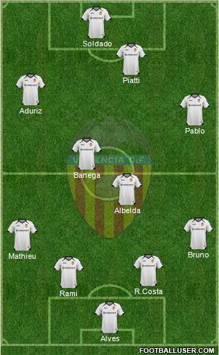 Valencia C.F., S.A.D. Formation 2012