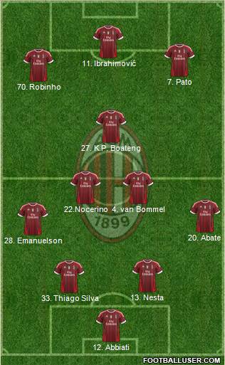 A.C. Milan Formation 2012