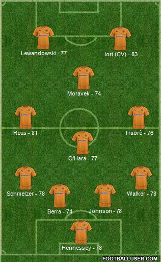 Wolverhampton Wanderers Formation 2012