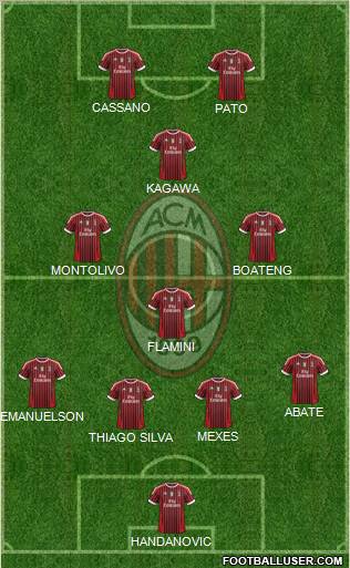 A.C. Milan Formation 2012