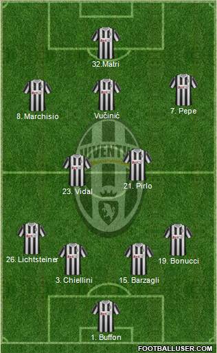 Juventus Formation 2012