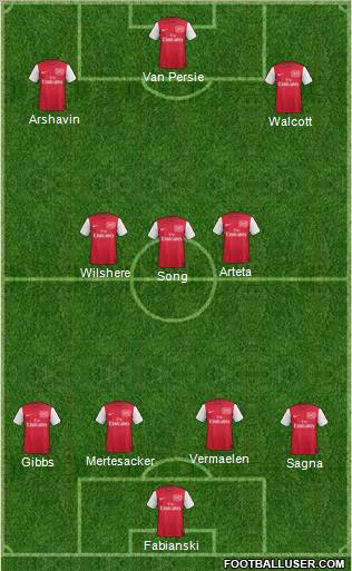 Arsenal Formation 2012