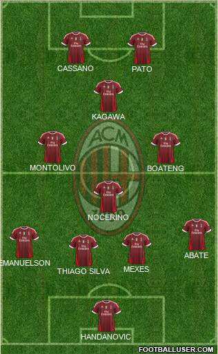 A.C. Milan Formation 2012