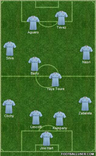 Manchester City Formation 2012