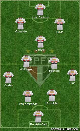 São Paulo FC Formation 2012