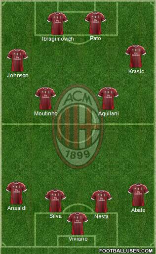 A.C. Milan Formation 2012