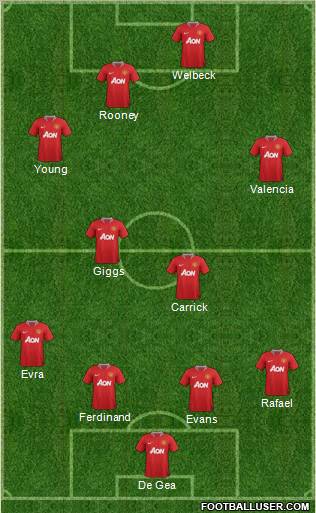 Manchester United Formation 2012