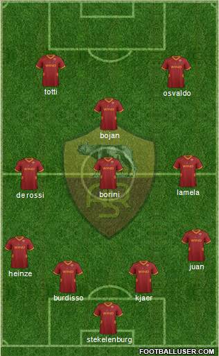 AS Roma Formation 2012