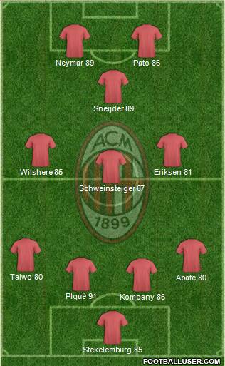 A.C. Milan Formation 2012