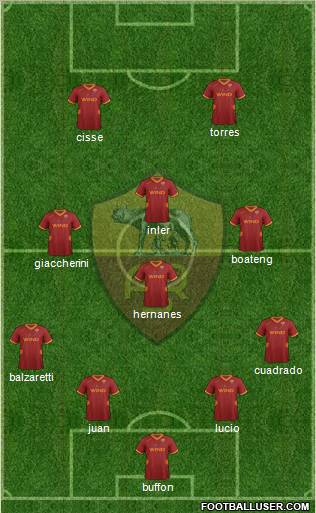 AS Roma Formation 2012