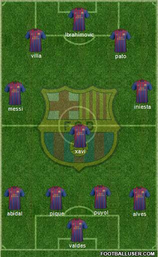 F.C. Barcelona Formation 2012