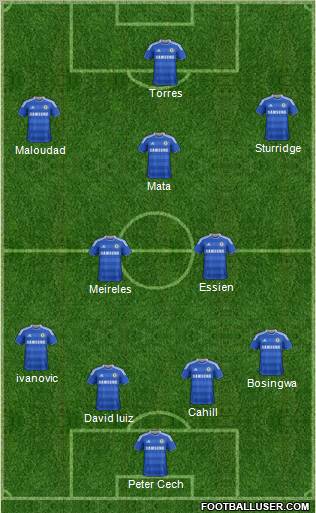 Chelsea Formation 2012