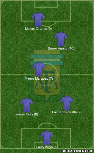 Argentina Formation 2012