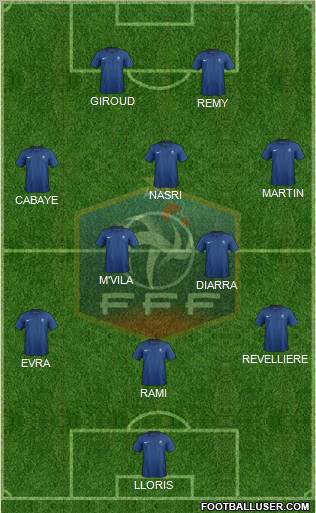 France Formation 2012