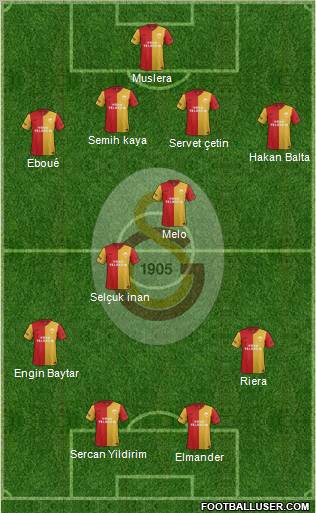 Galatasaray SK Formation 2012