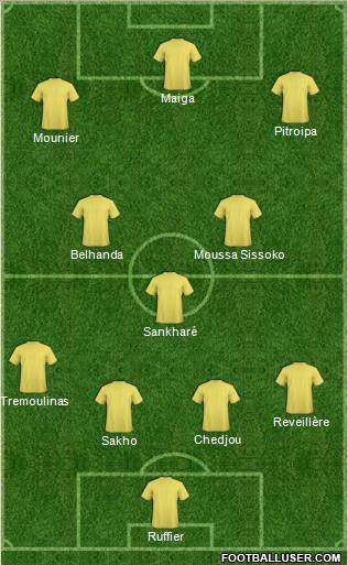 Dream Team Formation 2012