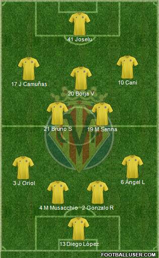 Villarreal C.F., S.A.D. Formation 2012