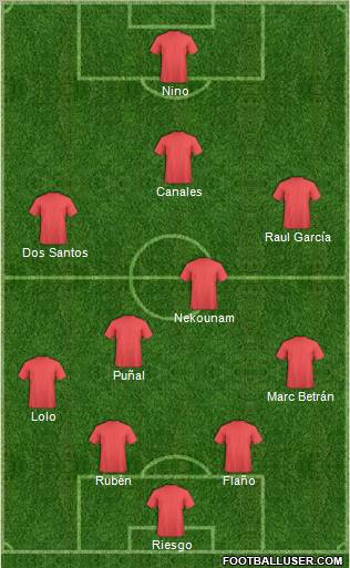 Fifa Team Formation 2012