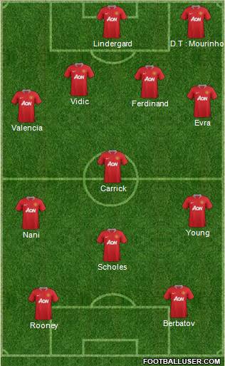Manchester United Formation 2012