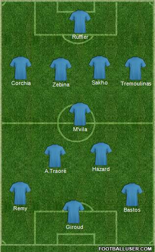 Dream Team Formation 2012