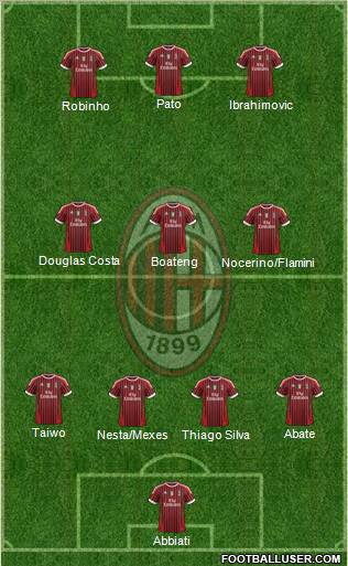 A.C. Milan Formation 2012