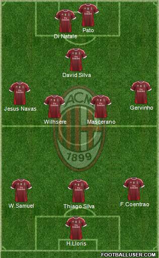 A.C. Milan Formation 2012