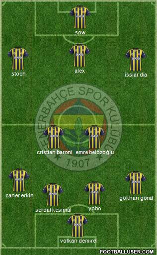 Fenerbahçe SK Formation 2012