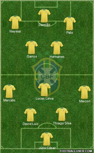 Brazil Formation 2012