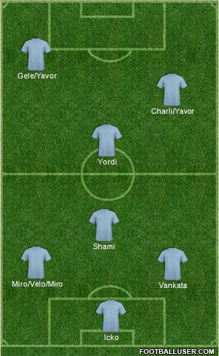 Champions League Team Formation 2012