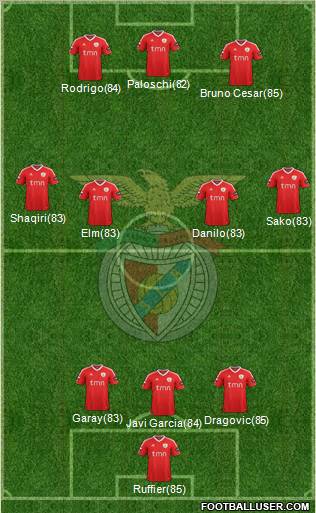Sport Lisboa e Benfica - SAD Formation 2012