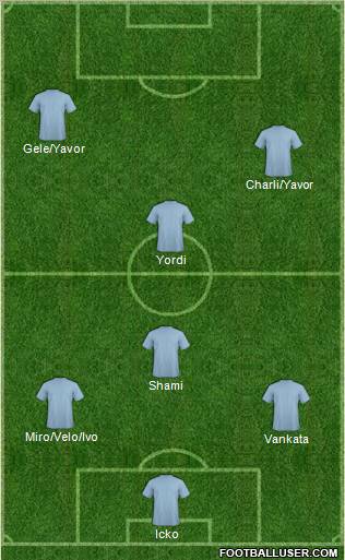 Champions League Team Formation 2012