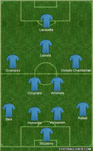 Dream Team Formation 2012