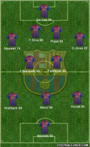 F.C. Barcelona Formation 2012