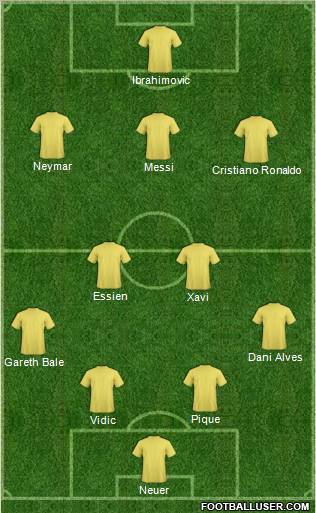 Dream Team Formation 2012