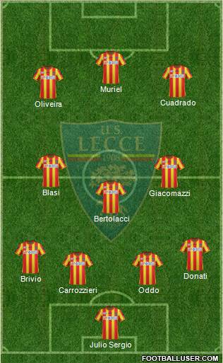 Lecce Formation 2012