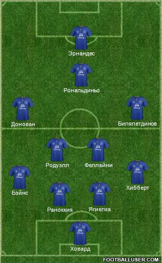 Everton Formation 2012