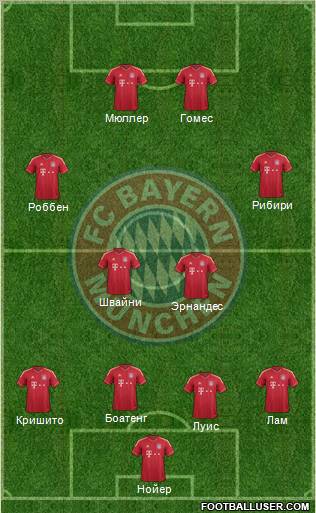 FC Bayern München Formation 2012