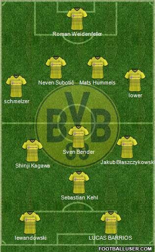 Borussia Dortmund Formation 2012