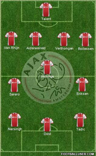 AFC Ajax Formation 2012