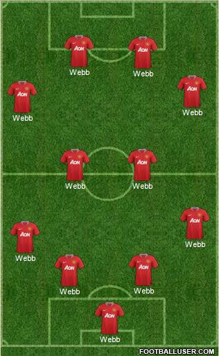 Manchester United Formation 2012
